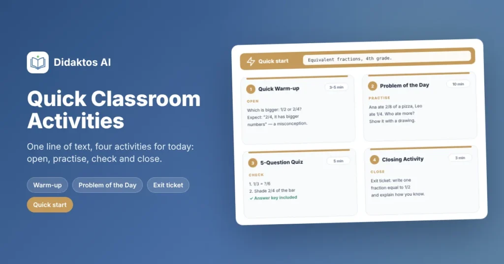Quick classroom activities in Didaktos AI: one line about equivalent fractions in 4th grade turned into a warm-up, a problem of the day, a 5-question quiz and a closing activity