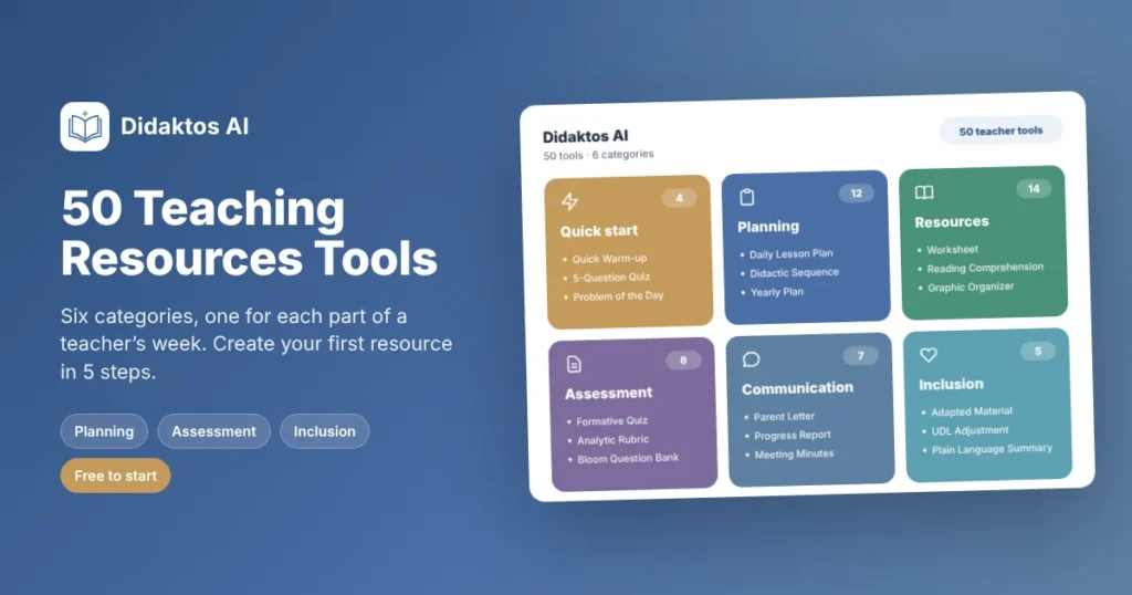 Didaktos AI teaching resources tools in six categories: Quick start, Planning, Resources, Assessment, Communication and Inclusion, with example tools in each